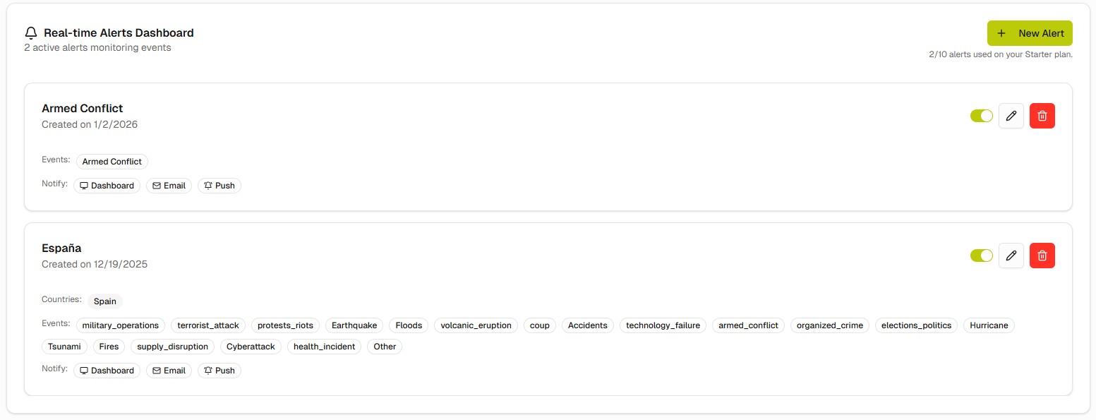 World Alerts Platform - Alerts Configuration