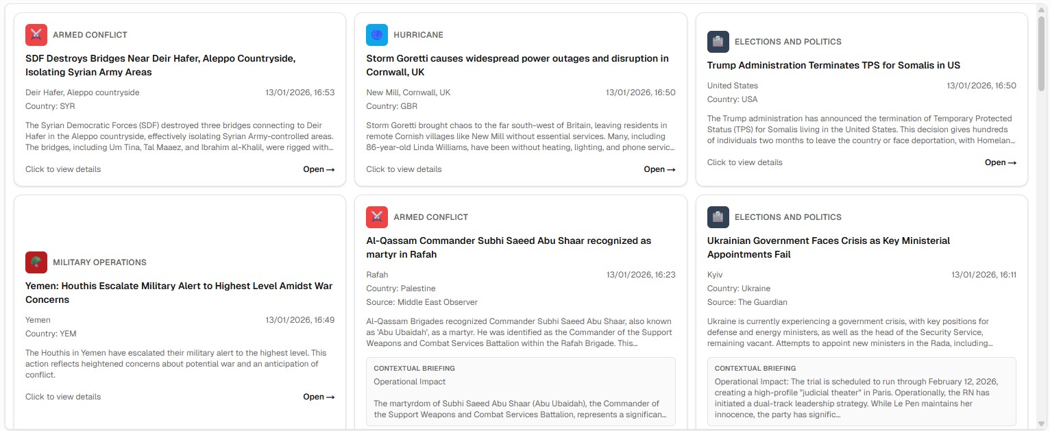 World Alerts Platform - Analytics Dashboard